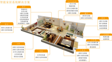 智能家居的美好時代:政策助推,IOT與AI賦能