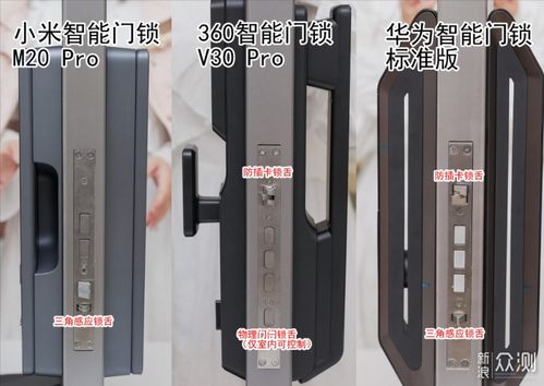 智能門鎖選購指南 360、小米、華為品牌推薦與控制板關(guān)鍵解析